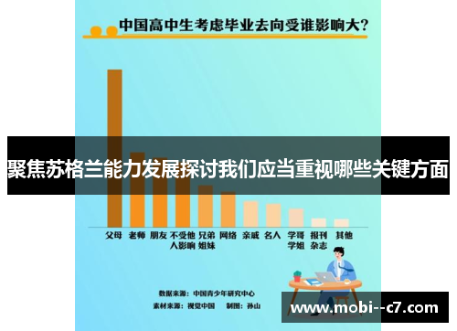 聚焦苏格兰能力发展探讨我们应当重视哪些关键方面