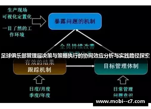 足球俱乐部管理层决策与策略执行的协同效应分析与实践路径探索 足球俱乐部管理层决策与策略执行的协同效应分析与实践路径探索