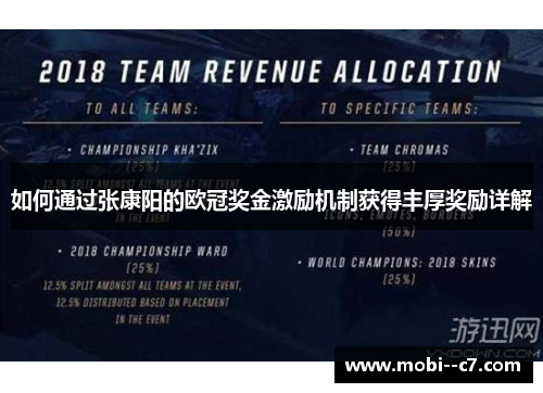 如何通过张康阳的欧冠奖金激励机制获得丰厚奖励详解