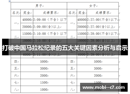 打破中国马拉松纪录的五大关键因素分析与启示 打破中国马拉松纪录的五大关键因素分析与启示