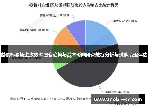 世俱杯赛场进攻效率演变趋势与战术影响研究数据分析与球队表现评估