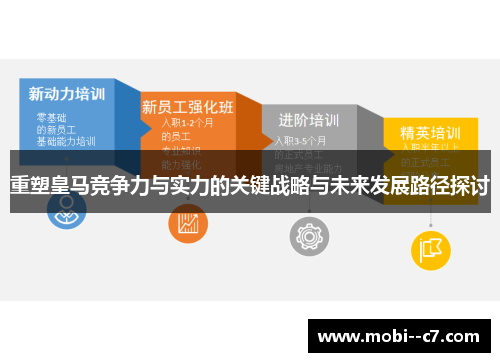 重塑皇马竞争力与实力的关键战略与未来发展路径探讨